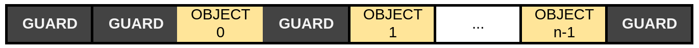 pool layout illustration